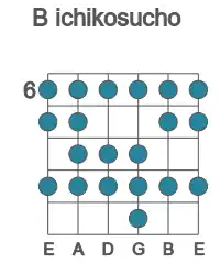 Guitar scale for B ichikosucho in position 6